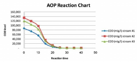 ast_chart.png
