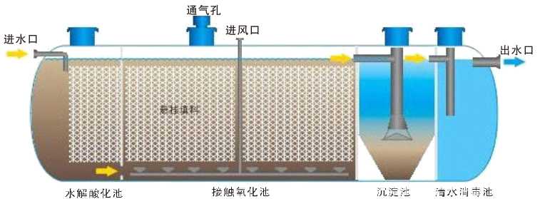 FWS系列示意圖