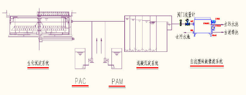 RMF提標(biāo)升級(jí)流程.jpg