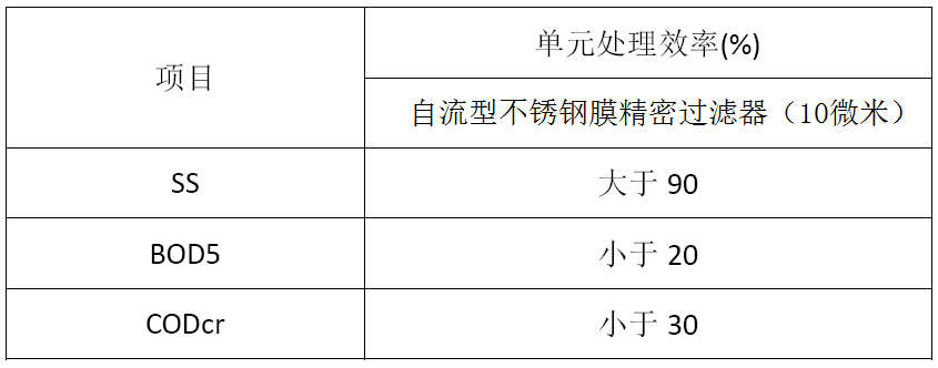 RMF不銹鋼膜過(guò)濾效率.jpg